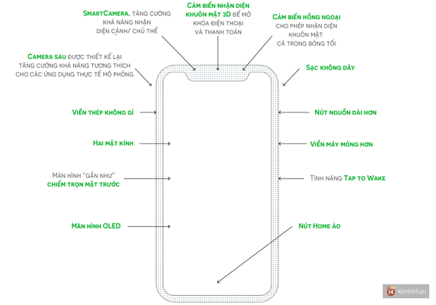 Lộ giá bán iPhone 8 cao ngất ngưởng, mức giá chưa từng có trong lịch sử Apple - Ảnh 2.