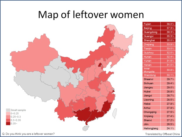 Phụ nữ có tri thức còn độc thân ở tuổi 27 đến 30 là hàng hiếm tại Trung Quốc - Ảnh 2.