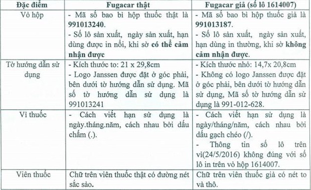 Phát hiện thuốc tẩy giun Fugacar giả - Ảnh 2.