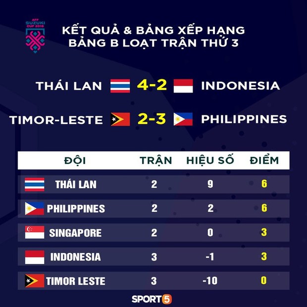 4 lần cầu thủ Thái Lan làm nên điều không tưởng từ chấm phạt góc - Ảnh 4.