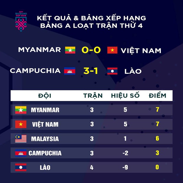 Mất oan một bàn thắng, đội tuyển Việt Nam chia điểm trên đất Myanmar - Ảnh 5.