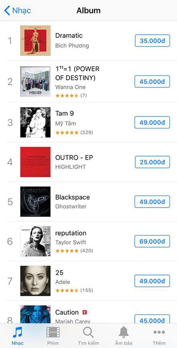 Chưa đầy 1 ngày mở bán, Dramatic của Bích Phương đã leo thẳng lên No.1 BXH Album bán chạy nhất trên iTunes - Ảnh 1.