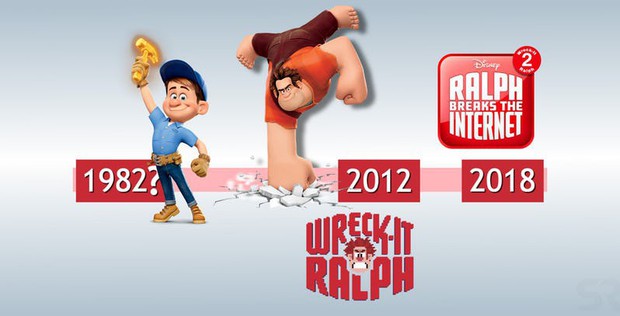 Phát hiện lỗ hổng mạch thời gian của phim hoạt hình Ralph Breaks the Internet - Ảnh 1.