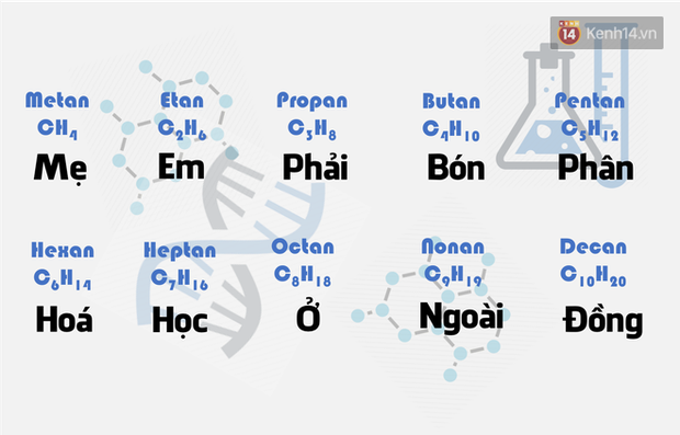 Những câu thần chú hoá học cứu rỗi cuộc đời bao thế hệ học sinh: Khi cần may áo záp sắt... - Ảnh 2.