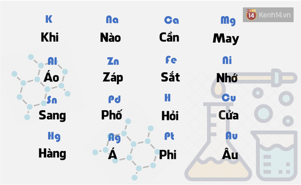 Những câu thần chú hoá học cứu rỗi cuộc đời bao thế hệ học sinh: Khi cần may áo záp sắt... - Ảnh 1.