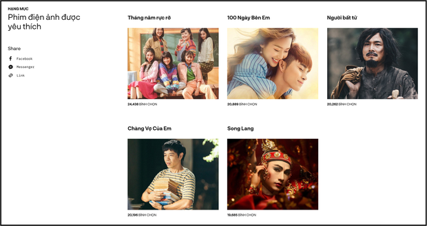 Cập nhật cuộc đua bình chọn hạng mục giải trí Wechoice Awards 2018: Chi Pu vượt qua Erik, MV trăm triệu view của Sơn Tùng sắp bị “soán ngôi” - Ảnh 9.