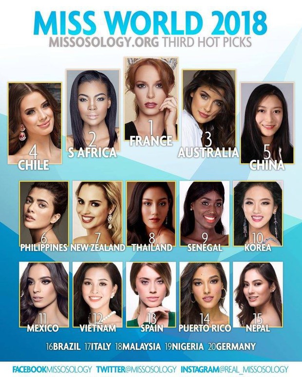 Từng biến mất khỏi Top 10 dự đoán của Missosology, Tiểu Vy bất ngờ lội ngược dòng trước thềm chung kết - Ảnh 2.