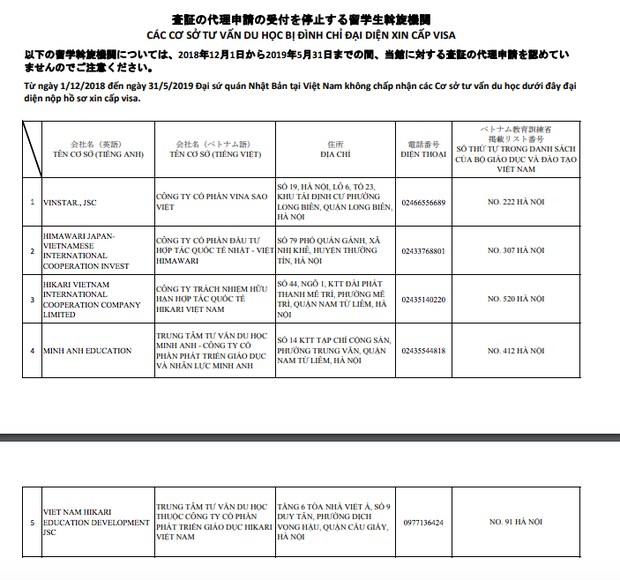 Nóng: Danh sách 5 công ty tư vấn du học của Việt Nam bị website Đại sứ quán Nhật tuyên bố từ chối cấp visa - Ảnh 1.