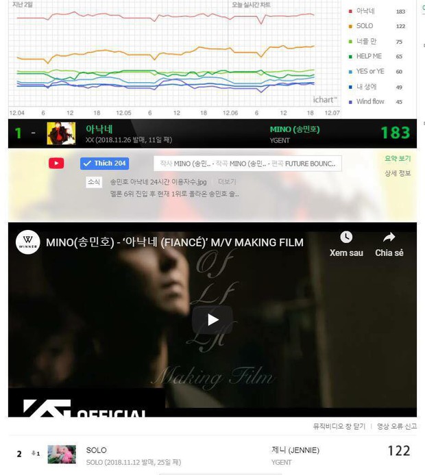 Trong khi nhạc SM đang ngày càng kén người nghe, YG lại được đánh giá là ra bài nào, hit bài đó - Ảnh 8.