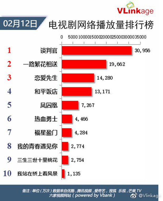 Phim mới của Chung Hán Lương - Dương Mịch: Buồn ngủ vs. Sến sẩm! - Ảnh 21.