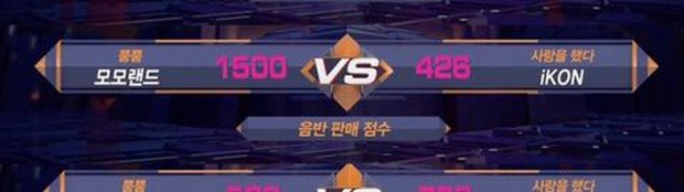 Thua iKON với điểm số gần chạm đáy, MOMOLAND bị netizen cười hô hố dè bỉu - Ảnh 1.
