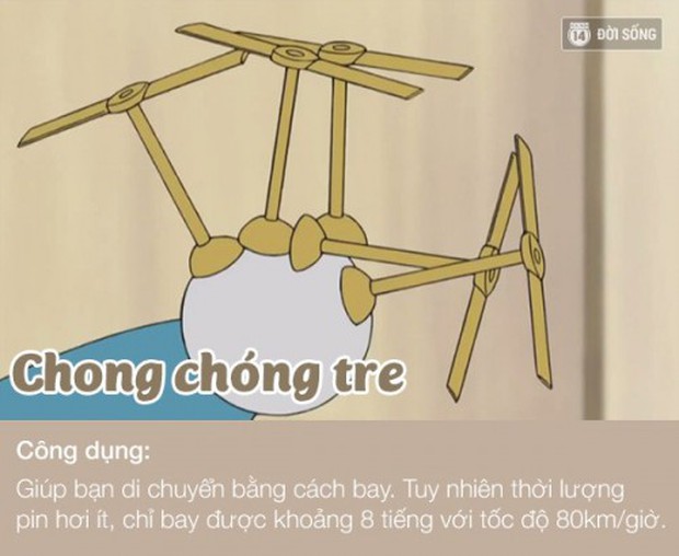 Không chỉ xuất hiện trong truyện Doraemon, những bảo bối thần kỳ này đã trở thành hiện thực giữa thế kỷ 21 - Ảnh 12.