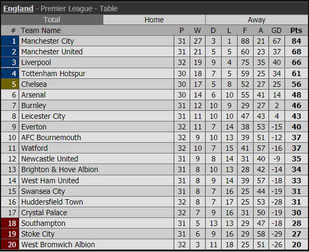 Trả nợ Everton, Man City chạm 1 tay vào ngôi báu - Ảnh 5.