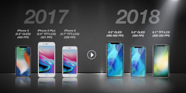 Quên iPhone X đi, đây là những dự đoán về iPhone giá rẻ gấp đôi, có thể hỗ trợ 2 SIM của Apple trong năm nay - Ảnh 1.