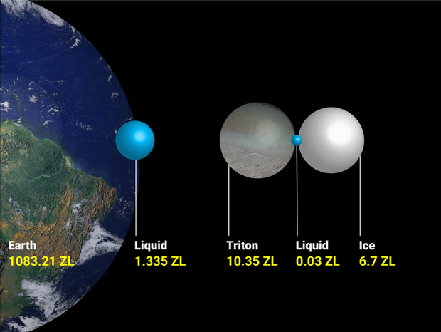 Các nhà khoa học cho rằng sự sống ngoài Trái Đất có thể tồn tại trên 8 Mặt trăng chứa những đại dương ngầm rộng lớn này - Ảnh 3.