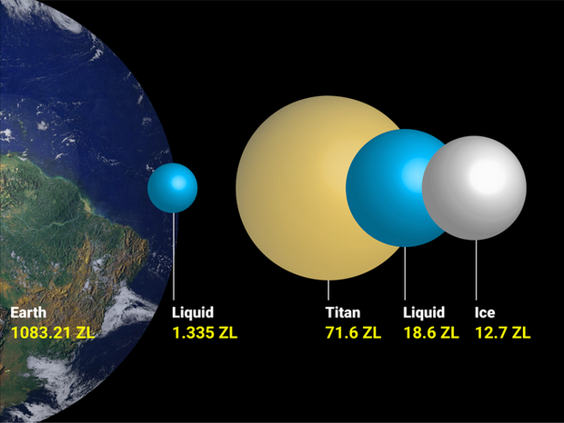 Các nhà khoa học cho rằng sự sống ngoài Trái Đất có thể tồn tại trên 8 Mặt trăng chứa những đại dương ngầm rộng lớn này - Ảnh 8.