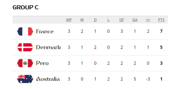 Australia là đại diện châu Á tiếp theo chia tay World Cup 2018 - Ảnh 6.