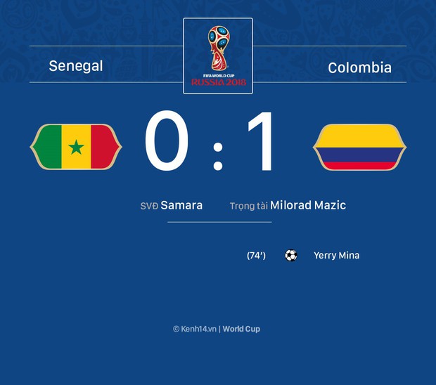 Hạ Senegal, Colombia kéo Nhật Bản vào vòng knock-out World Cup 2018 - Ảnh 1.
