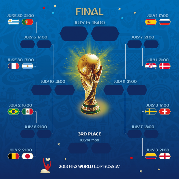 Lịch vòng 1/8: Các đội vòng 1/8 World Cup 2018 - Ảnh 4.