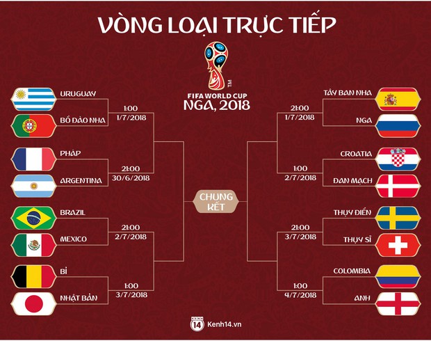 Xác định xong 16 đội tuyển giành vé vào vòng 1/8 World Cup 2018 - Ảnh 5.