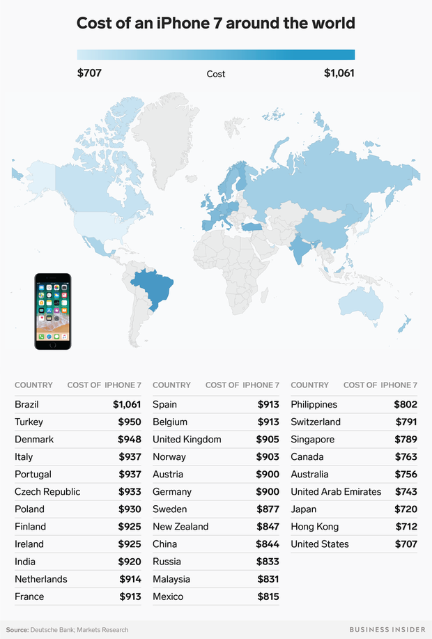Đất nước ác mộng của fan Apple: Đến iPhone 7 cũng hơn nghìn đô, vượt cả giá gốc iPhone X - Ảnh 2.