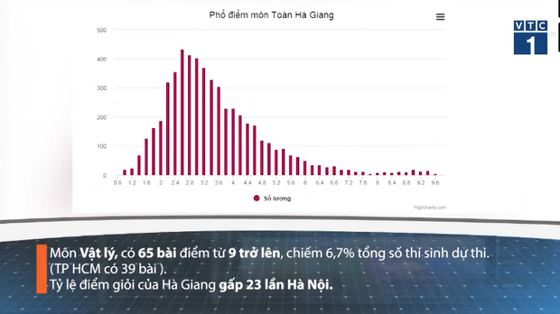 Những con số bất thường khiến Hà Giang bị nghi ngờ gian lận trong kỳ thi THPT Quốc gia 2018 - Ảnh 10.
