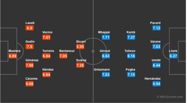 Tứ kết World Cup: Nhận định Pháp vs Uruguay ngày 6/7 - Ảnh 3.