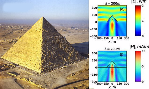  Nguồn năng lượng huyền bí trong kim tự tháp Giza tại Ai Cập có thể tạo đột phá mới - Ảnh 1.