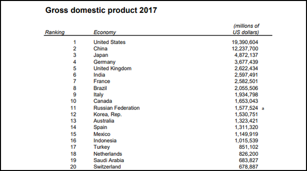 Sửng sốt về một Apple nghìn tỷ đô: Giàu hơn GDP của 184 nước, Top 10 tỷ phú thế giới gộp lại cũng thua - Ảnh 2.