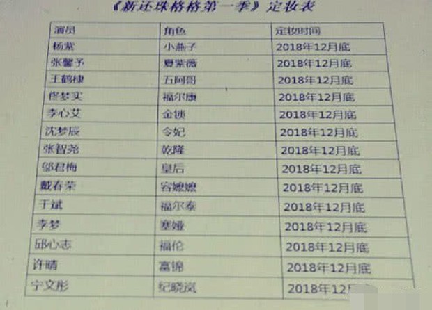 Lộ bảng phân vai “Hoàn Châu Cách Cách” phiên bản mới: Dương Tử đóng Tiểu Yến Tử, Trương Hinh Dư đóng Hạ Tử Vi? - Ảnh 3.