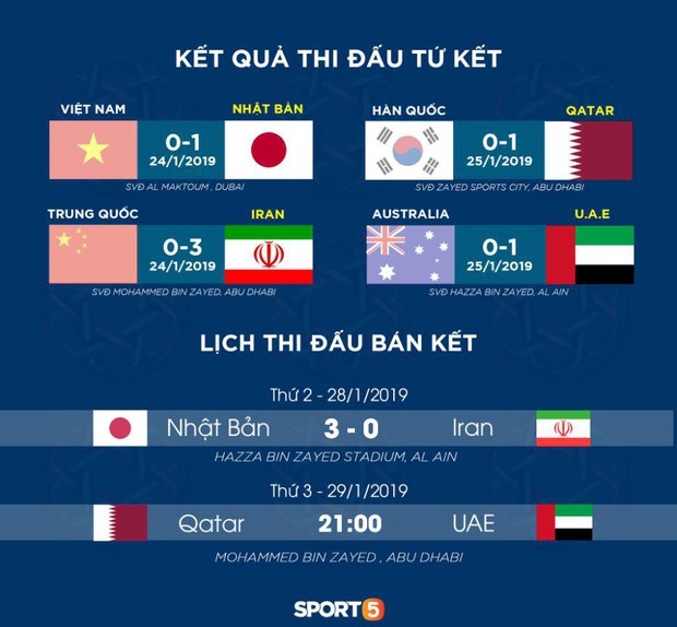 HLV tuyển Nhật Bản quả quyết học trò đánh bại Iran bằng cách chơi không khác trận thắng Việt Nam - Ảnh 3.