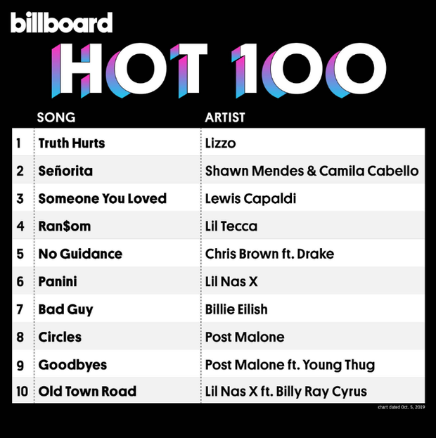 Chủ nhân #1 Billboard khẩu chiến Iggy Azalea kịch liệt: Shawn Mendes và Camila Cabello ngồi không cũng bị lôi vào - Ảnh 1.