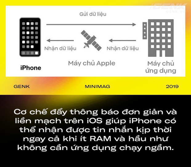 Vì sao iPhone có ít RAM hơn 90% máy Android mà vẫn chạy mượt mà hơn? Và tại sao điện thoại Trung Quốc cần cực kỳ nhiều RAM? - Ảnh 3.