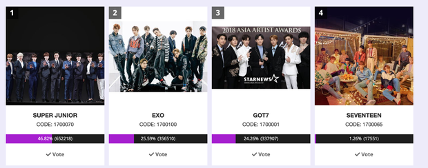 Kết quả chung cuộc bình chọn AAA 2019: BLACKPINK và Kang Daniel hoàn toàn rơi khỏi top 5, Super Junior và EXO ai lên ngôi vương? - Ảnh 4.