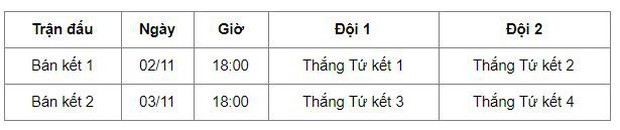 LMHT: Lịch thi đấu chính thức vòng Tứ kết CKTG 2019, tam quốc đại chiến! - Ảnh 4.