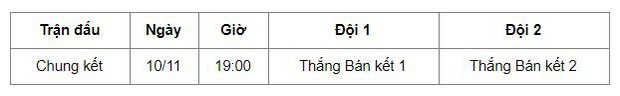 LMHT: Lịch thi đấu chính thức vòng Tứ kết CKTG 2019, tam quốc đại chiến! - Ảnh 5.