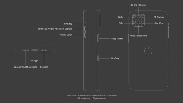 Nếu iPhone 12 Pro năm sau đỉnh tới mức này, đảm bảo hàng triệu người sẽ không ngại vét sạch ví ngay và luôn - Ảnh 4.