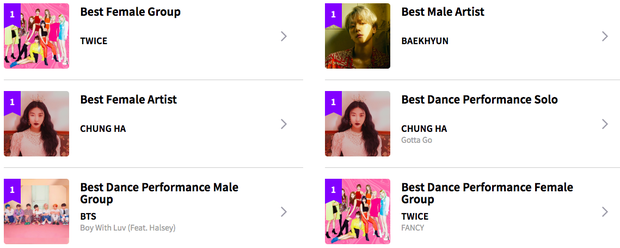 Bùng nổ vote sau khi MAMA mở cổng bình chọn: Gần 9 triệu phiếu đổ dồn về BTS, một đại diện của EXO vẫn thắng thế - Ảnh 5. Bùng nổ vote sau khi MAMA mở cổng bình chọn: Gần 9 triệu phiếu đổ dồn về BTS, một đại diện của EXO vẫn thắng thế - Ảnh 5.