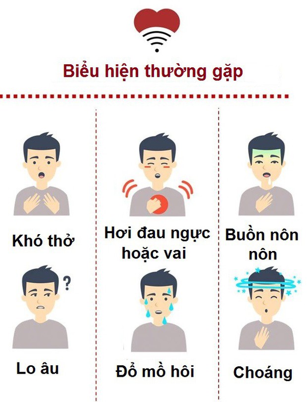 Cơn đau tim thầm lặng: ai cũng có thể bị nó tấn công vào một ngày nào đó mà không hề hay biết - Ảnh 4.