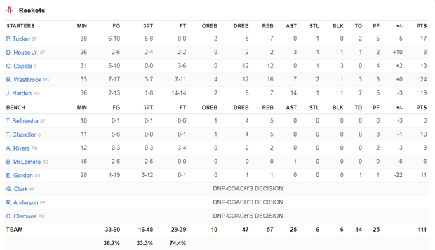 NBA 19-20: Giannis Antetokounmpo chứng tỏ đẳng cấp MVP, Milwaukee Bucks chế ngự Houston Rockets - Ảnh 5.