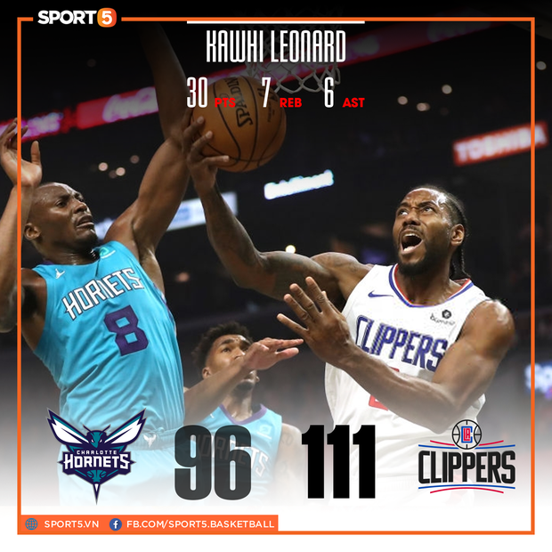 NBA 19-20: Điểm tựa phòng ngự mang về mạch thắng quen thuộc cho Los Angeles Clippers - Ảnh 1.
