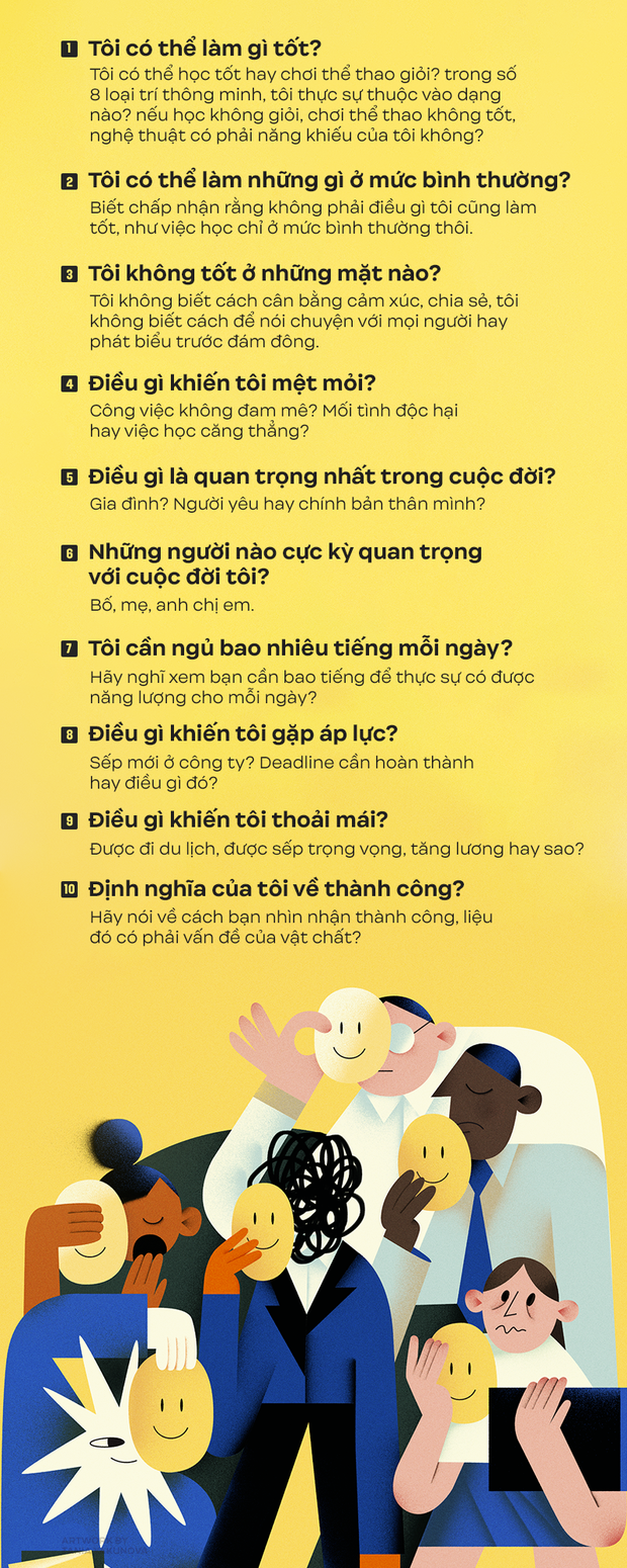 Cần gì hiểu thế giới rộng lớn nếu bạn chưa hiểu chính mình: 20 câu hỏi giúp người trẻ nhìn rõ bản thân - Ảnh 1.