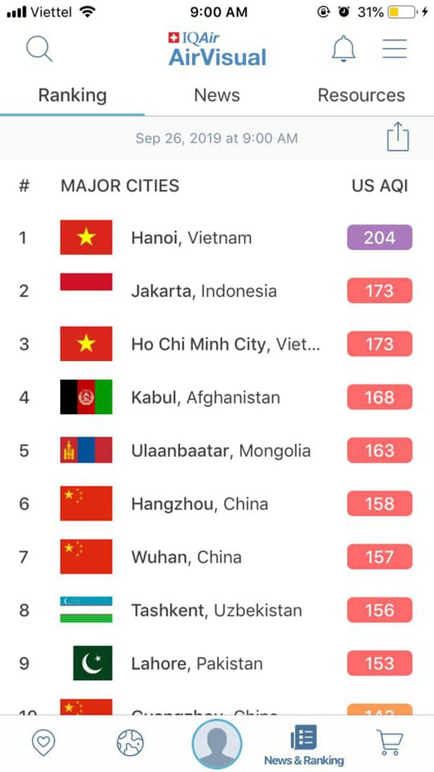AirVisual lên tiếng sau khi gỡ app tại Việt Nam: Ở một thời điểm nhất định, bất kỳ thành phố nào cũng có thể lọt top ô nhiễm, như London và San Francisco năm ngoái - Ảnh 1.