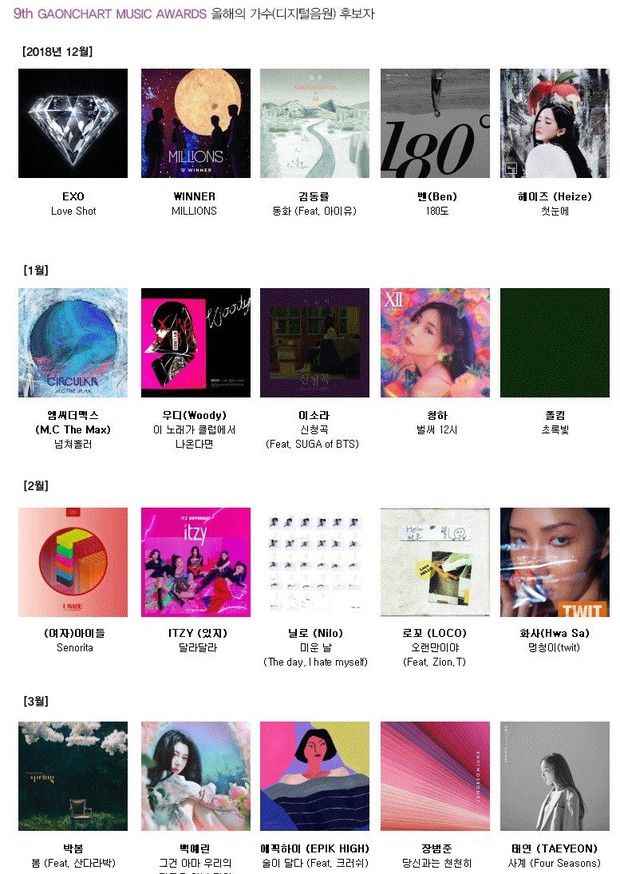 Lễ trao giải GAON công bố đề cử: BLACKPINK và TWICE có nguy cơ trắng tay, giải album quý 4 liệu có là cuộc đua giữa BTS và EXO? - Ảnh 3.