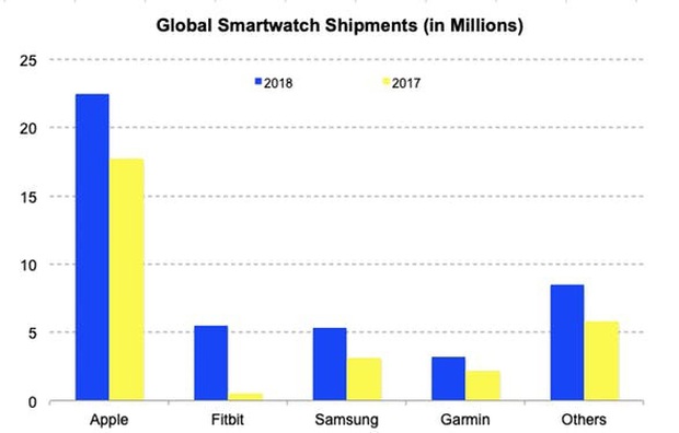 Apple, Google, Samsung hay Xiaomi và cuộc chiến phụ kiện hoàn toàn mới - Ảnh 4.