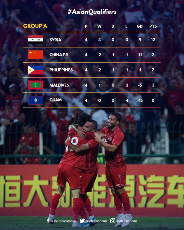 Tuần lễ khốn khổ của các HLV World Cup tại châu Á: Người thua Việt Nam, người từ chức vì tuyển Trung Quốc quá tệ - Ảnh 3.