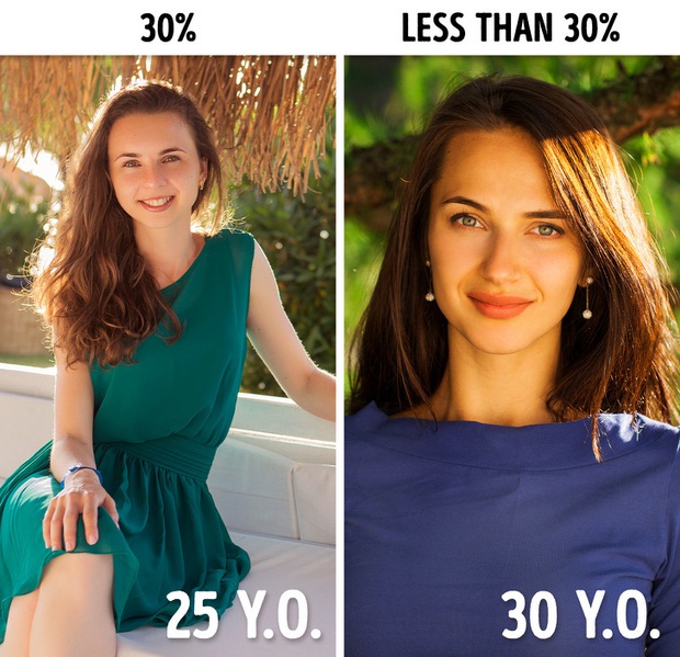 5 yếu tố gây vô sinh thường gặp ở nữ giới và những cách giúp duy trì sức khỏe sinh sản tốt hơn - Ảnh 3.