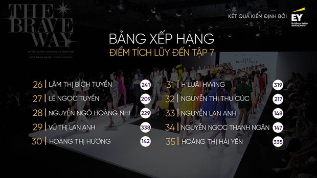 Từng được kỳ vọng làm nên chuyện, cô bé Ê-đê HLuăi Hwing lại gần như mất hút tại Hoa hậu Hoàn vũ VN - Ảnh 9. Từng được kỳ vọng làm nên chuyện, cô bé Ê-đê HLuăi Hwing lại gần như mất hút tại Hoa hậu Hoàn vũ VN - Ảnh 9.