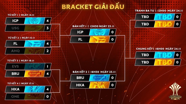 Lịch thi đấu Bán kết, Chung kết AIC 2019: Team Flash và IGP Gaming tái hiện trận cầu trong mơ trên đất Thái - Ảnh 2.