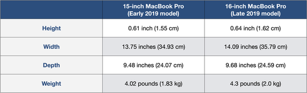 MacBook Pro 16 inch cho thấy Apple dù mất đi sếp cũ nhưng lại hóa hay - Ảnh 2.